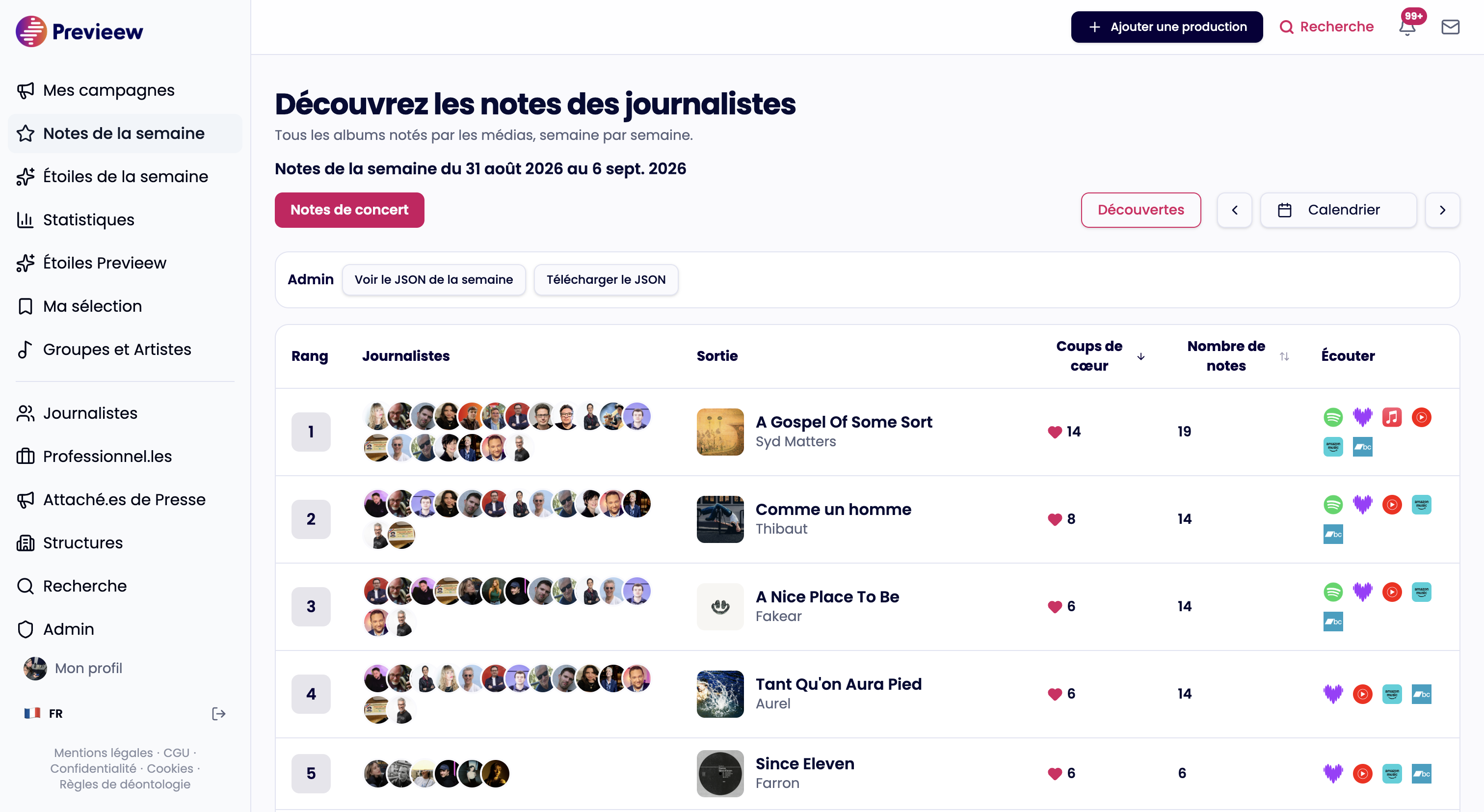 Les Notes de la Semaine sur Previeew