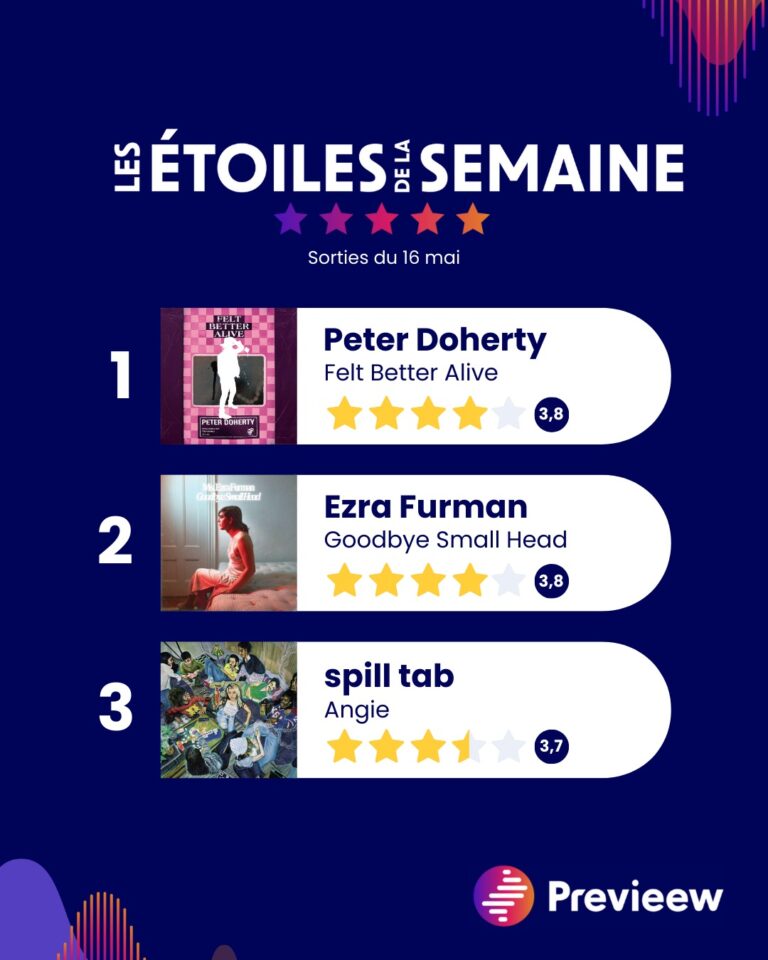Etoiles de la Semaine du 16 mai